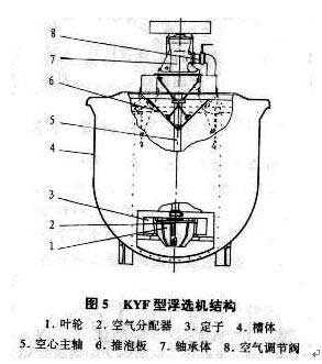 亚州AV一级特黄大片 KYF型充气式浮选机