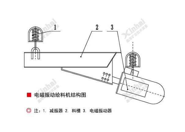 亚州AV一级特黄大片 电磁振动给料机