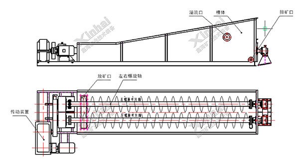 性色av一区二区咪爱 螺旋槽式擦洗机工作原理