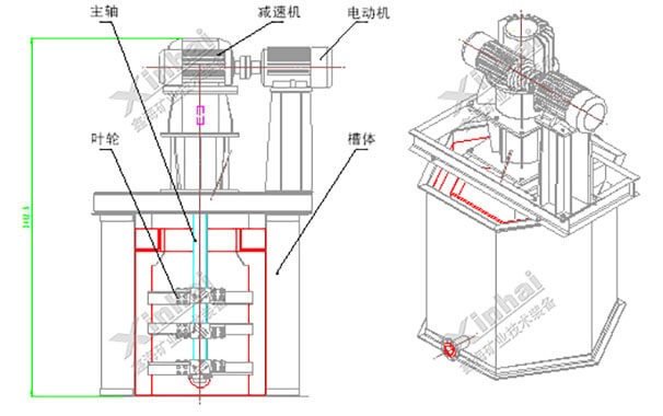 性色av一区二区咪爱 高效搅拌式擦洗机工作原理
