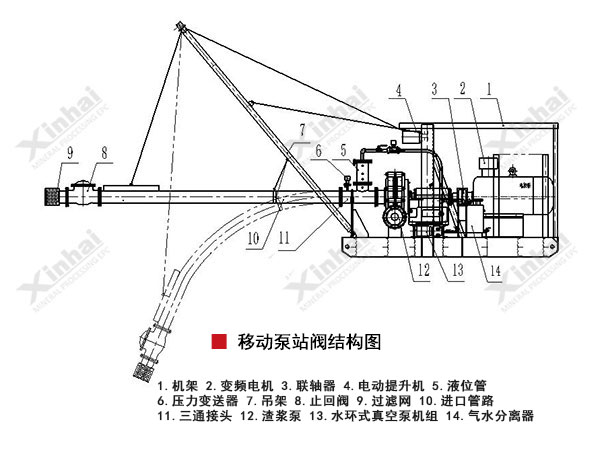 移动泵站工作原理