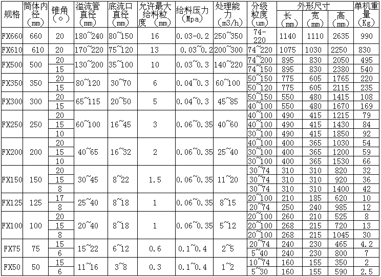 性色av一区二区咪爱 水力旋流器参数