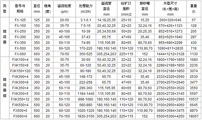 性色av一区二区咪爱 水力旋流器参数