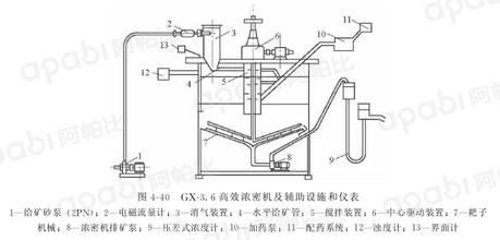 性色av一区二区咪爱 高效浓密机结构