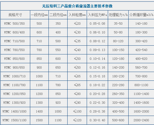 性色av一区二区咪爱 无压三产品旋流器
