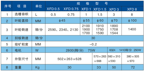 亚州AV一级特黄大片 xfd型单槽式浮选机