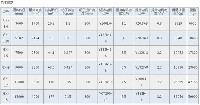 性色av一区二区咪爱 gx型高效浓缩机