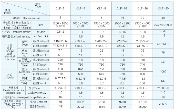 亚州AV一级特黄大片 clf型粗颗粒浮选机