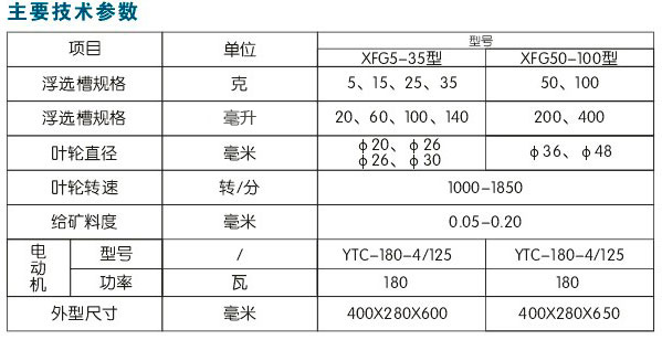 亚州AV一级特黄大片 xfg新型充气挂槽浮选机
