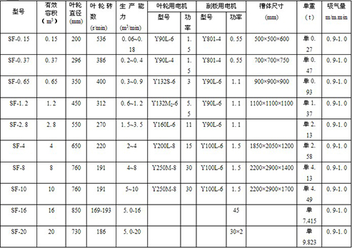 亚洲 自拍 小说图片 16立方浮选机