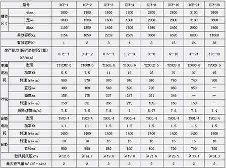 亚洲 自拍 小说图片 16立方浮选机