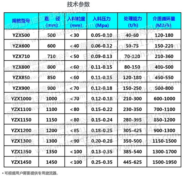 亚洲 自拍 小说图片 有压两产品旋流器