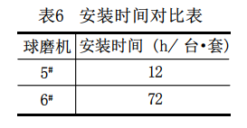衬板材质对比表格3