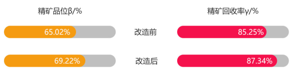 钨矿球磨机应用案例