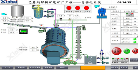 自动控制系统实施图