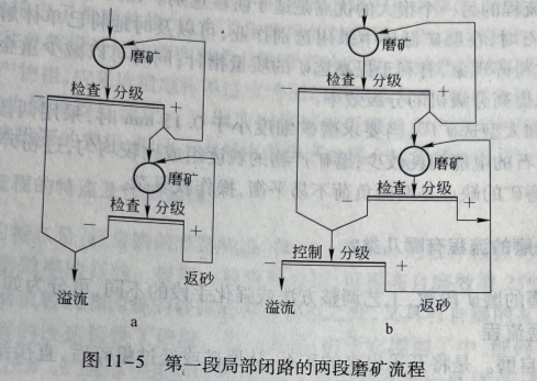 局部闭路的两段磨矿流程